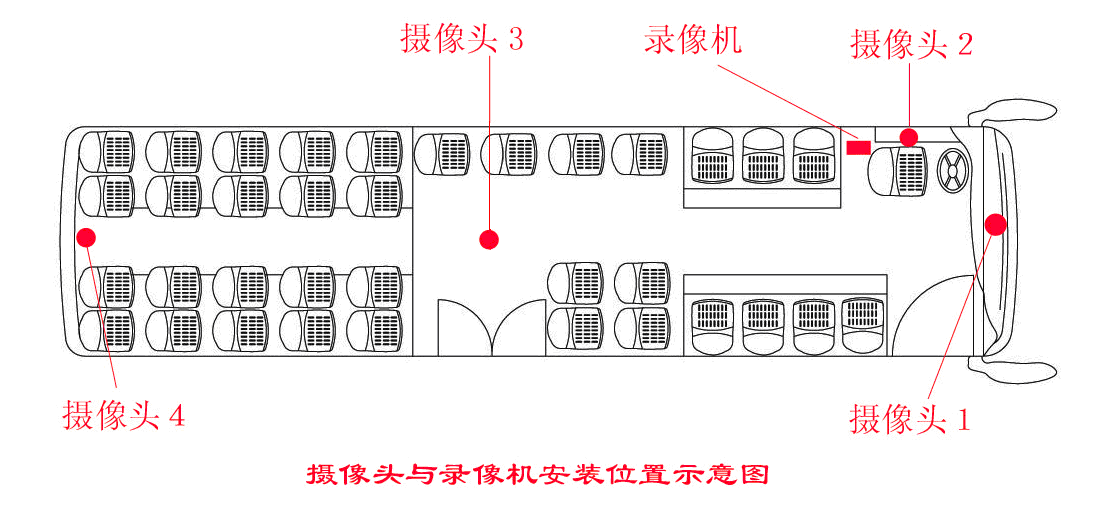 大巴車，客運(yùn)車公交車應(yīng)如何選擇車載攝像頭的安裝位置？